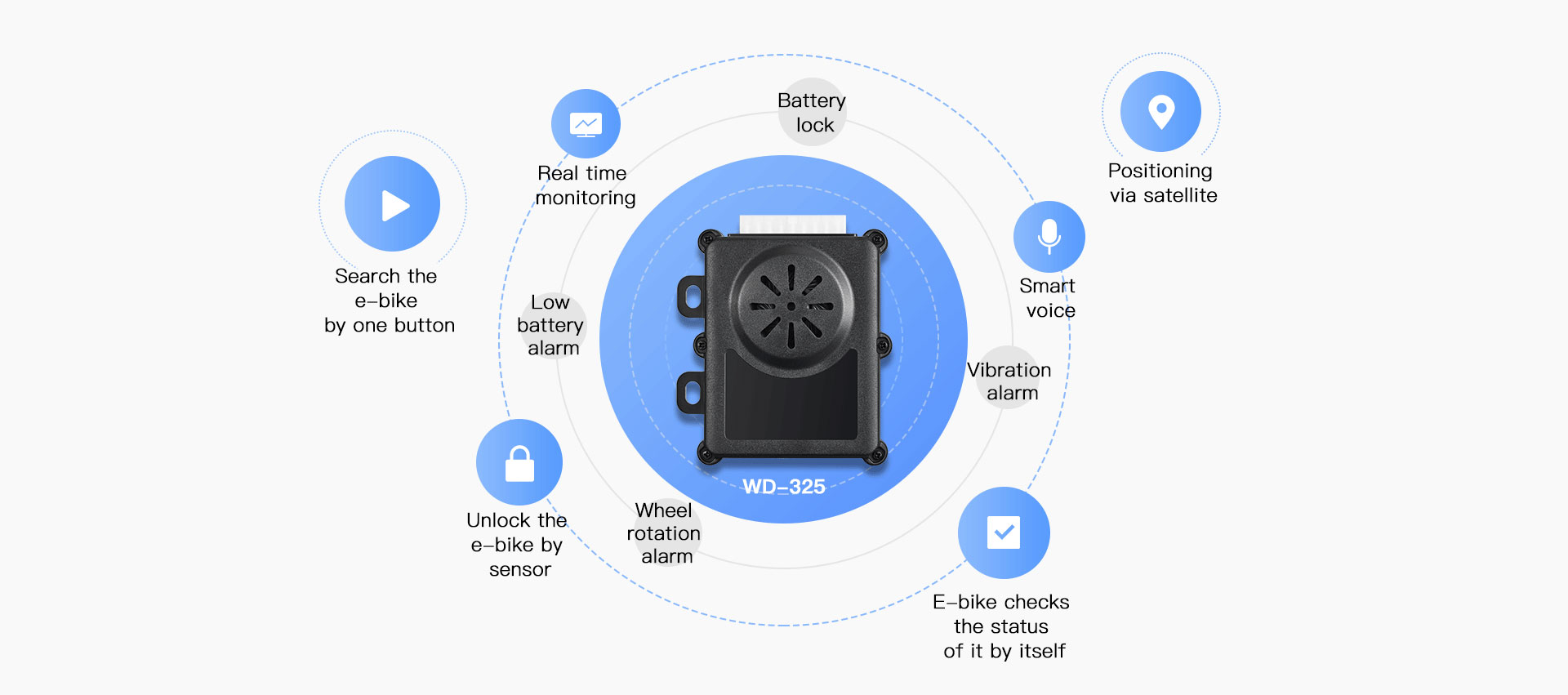 סמאַרט IOT פֿאַר E- בייק