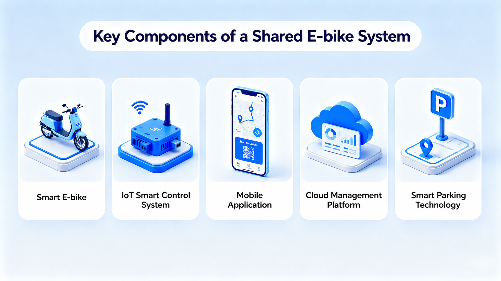 Key Components of a Shared E-bike System