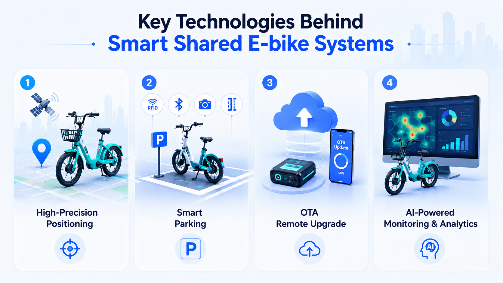 Key Technologies Behind Smart Shared E-bike Systems